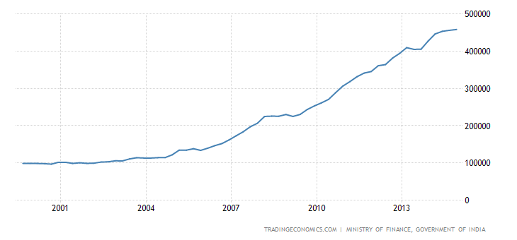 india-external-debt.png