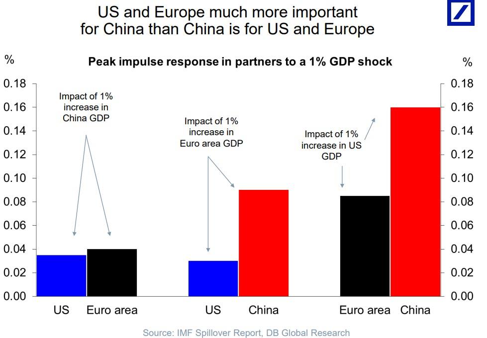 US%20China%20relative%20importance.jpg