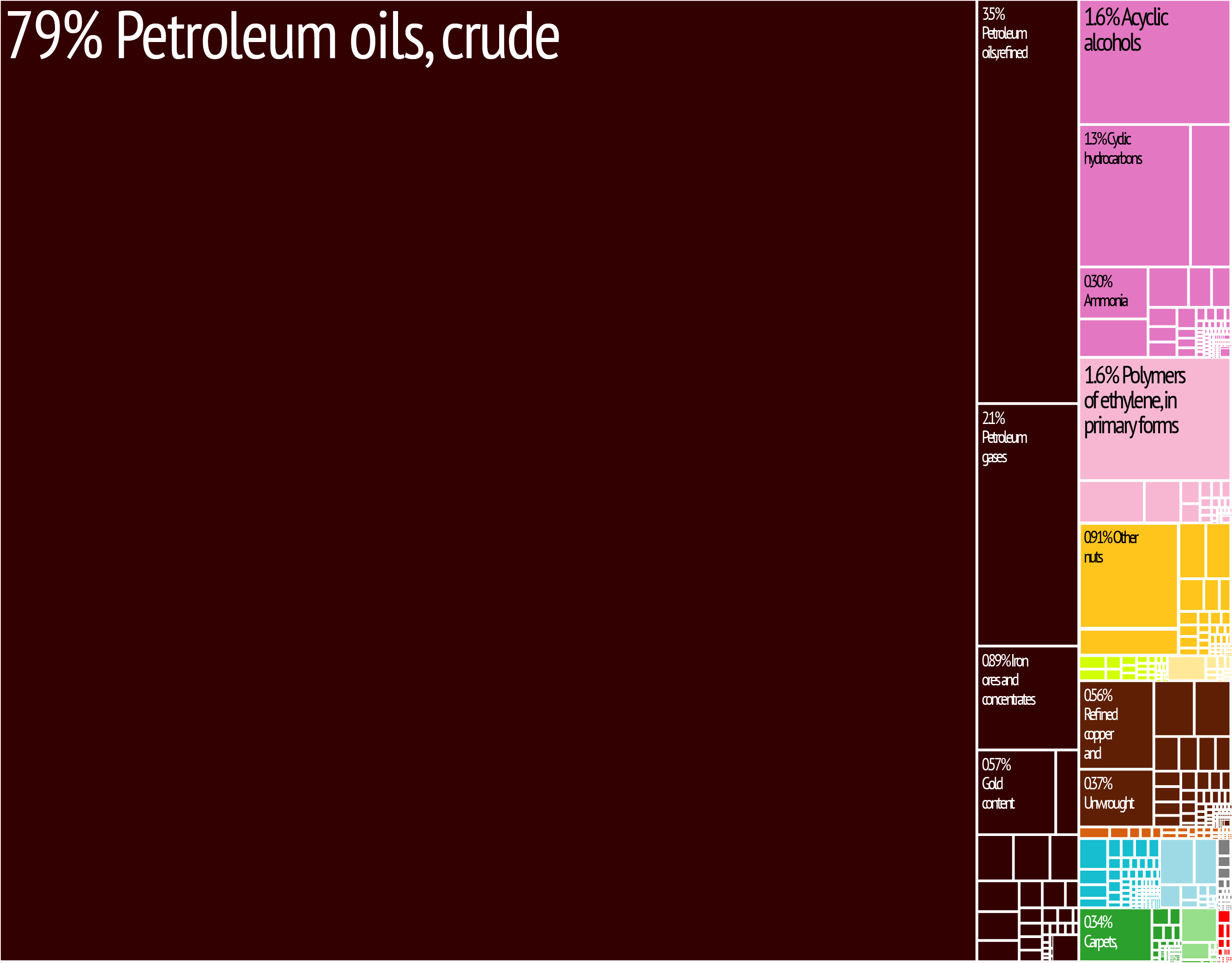 Iran_Export_Treemap.jpg