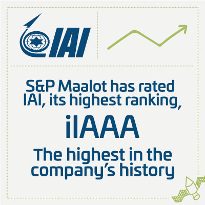 S&P Maalot has rated IAI, its highest ranking, ilAAA – the highest in the company’s history