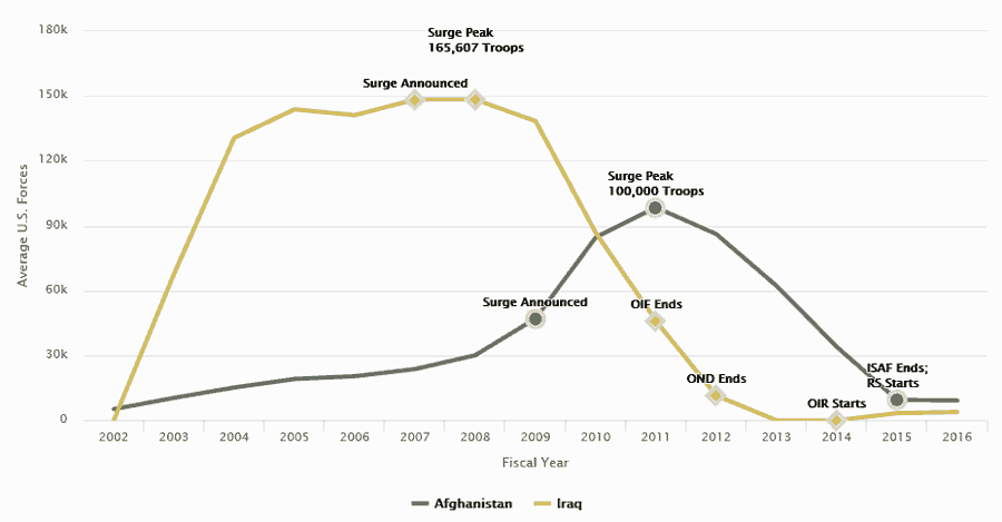 chart-average-forces.png