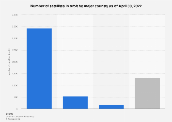 www.statista.com