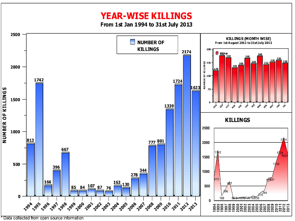 Karachi+Killings.png