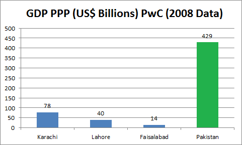 Pakistan_and_its_three_biggest_Economies.png