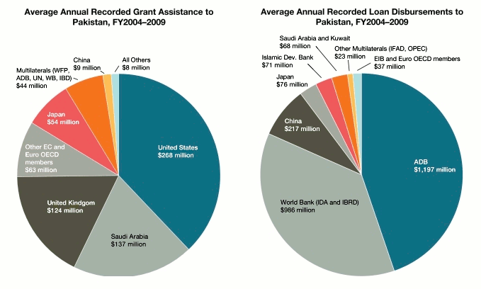 loans_and_grants_pie-600-alpha_0.png