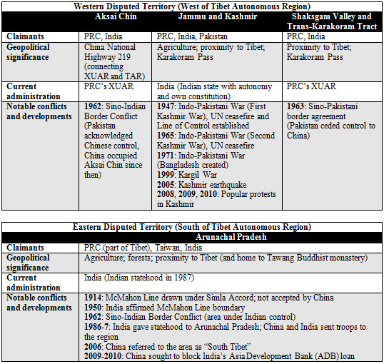 China-India-Disputes-Table.jpg