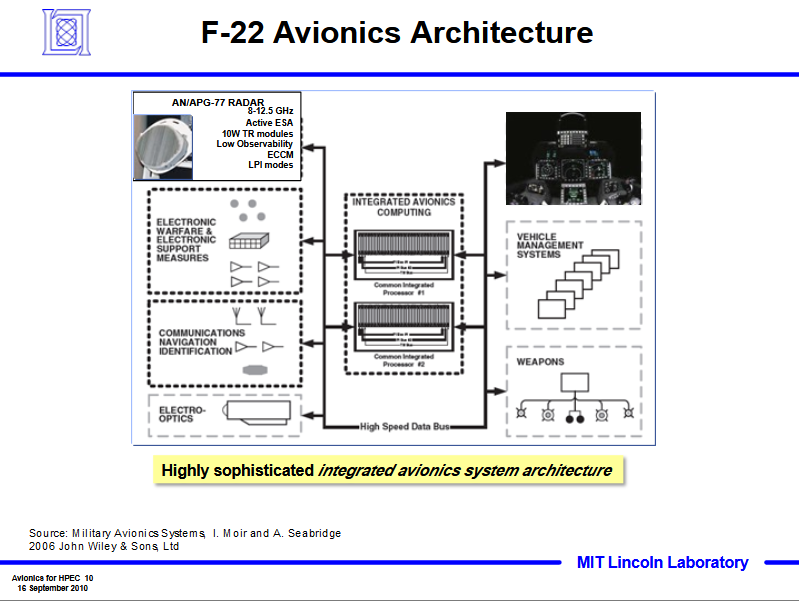 F-22-A-Raptor-Avonics-Architecture.png