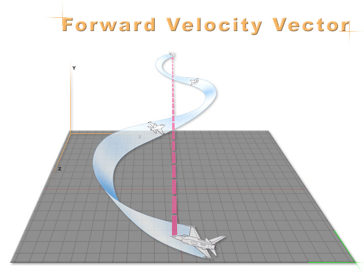 forward_velocity_vector.jpg