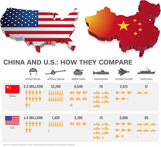 China-vs-USA-War.jpg