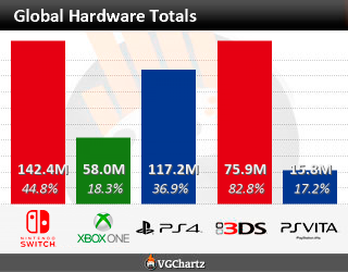 worldwide_totals.png