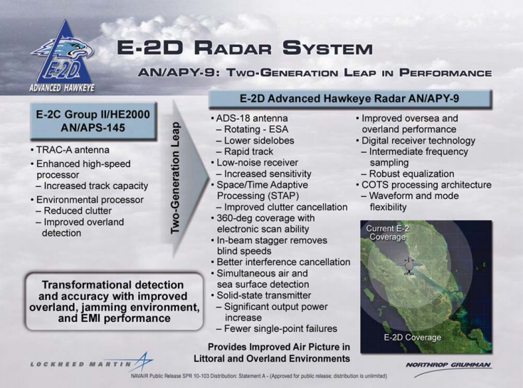 E2-D-radar.png