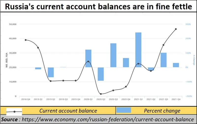 2022_06_30_Russia_s_current_account_balance.jpg