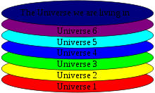 220px-Multiverse_-_level_II_svg.png