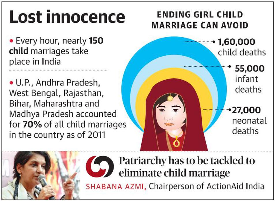 Child%20marriageJPG