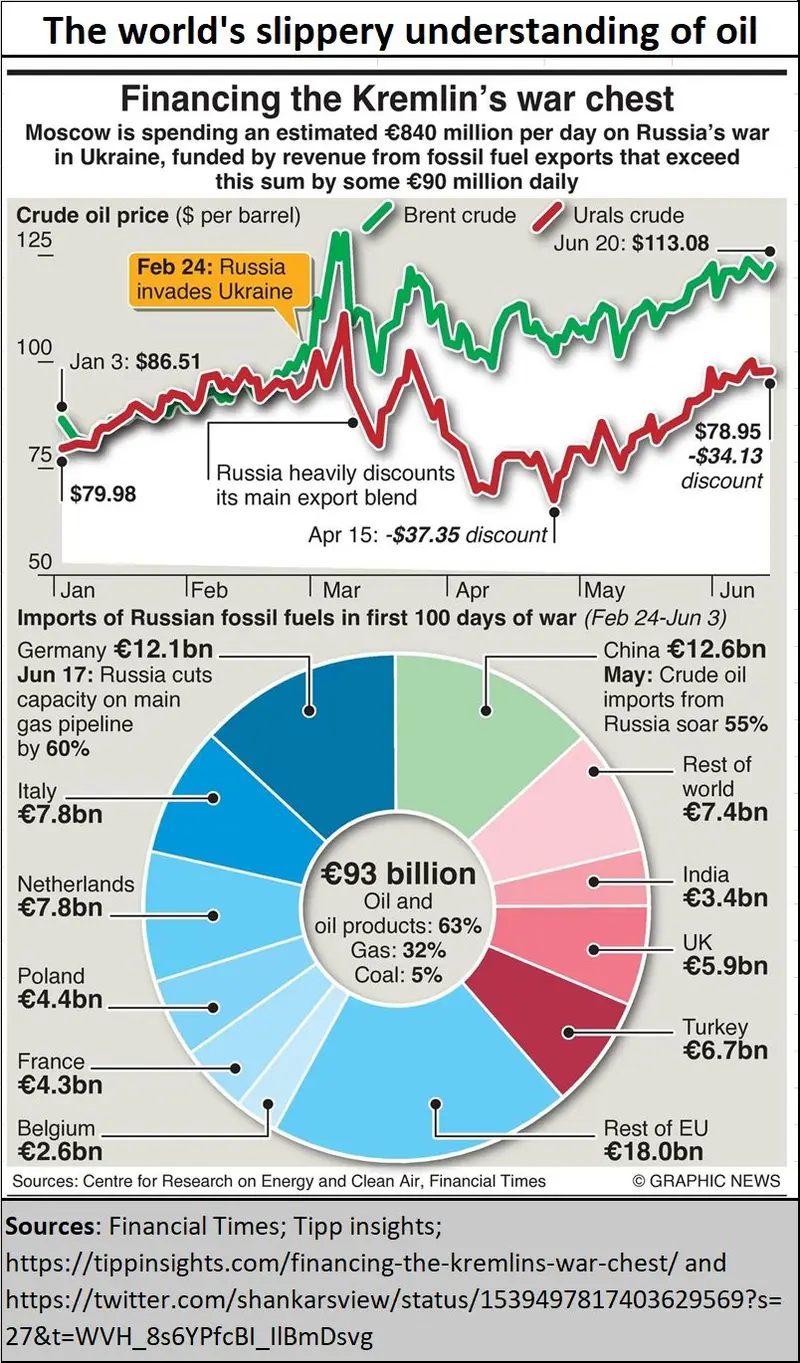 2022_06_30Russia_and_the_oil_markets.jpg