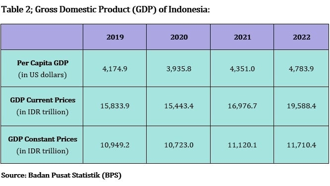 GDP-per-Capita-Indonesia-Q4-2022-Analysis-min.jpg