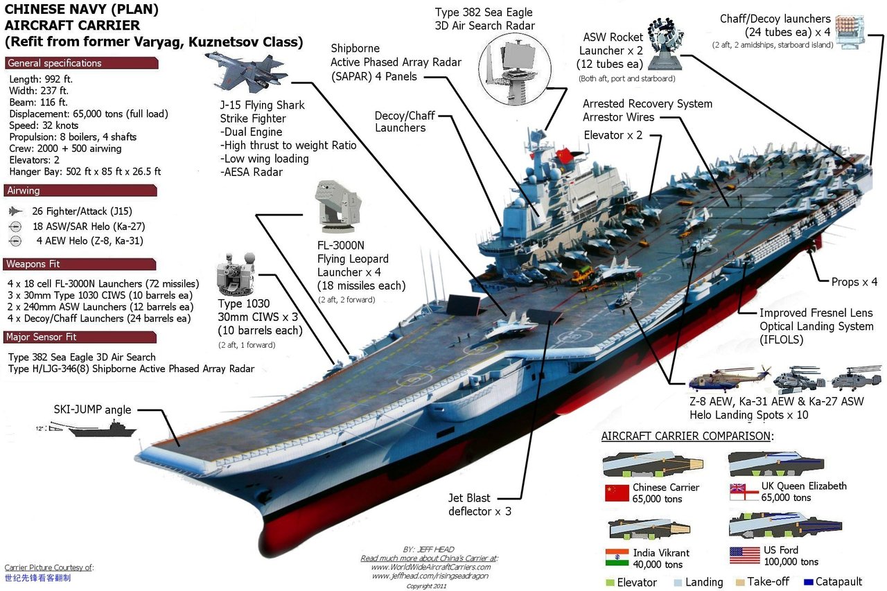 j-15+flying+sharke+fighterChina++Aircraft+Carrier+Liaoning+CV16+j-15+16+17+22+21+31+z8+9+10+11+12+13fighter+jet+aewc+PLA+NAVY+PLAAF+PLANAF+LANDING+TAKEOFF+(2).jpg