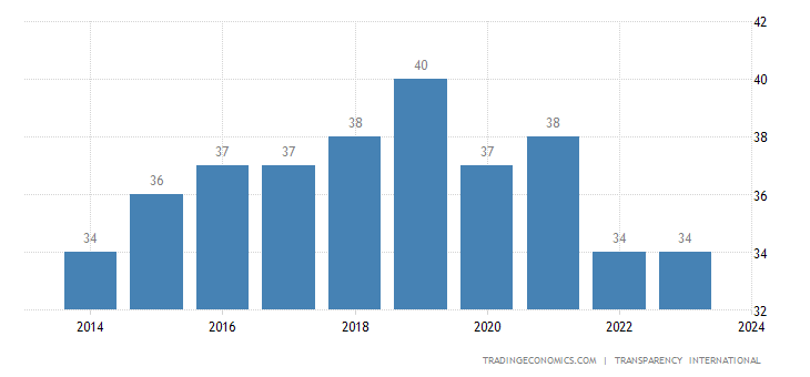 indonesia-corruption-index.png