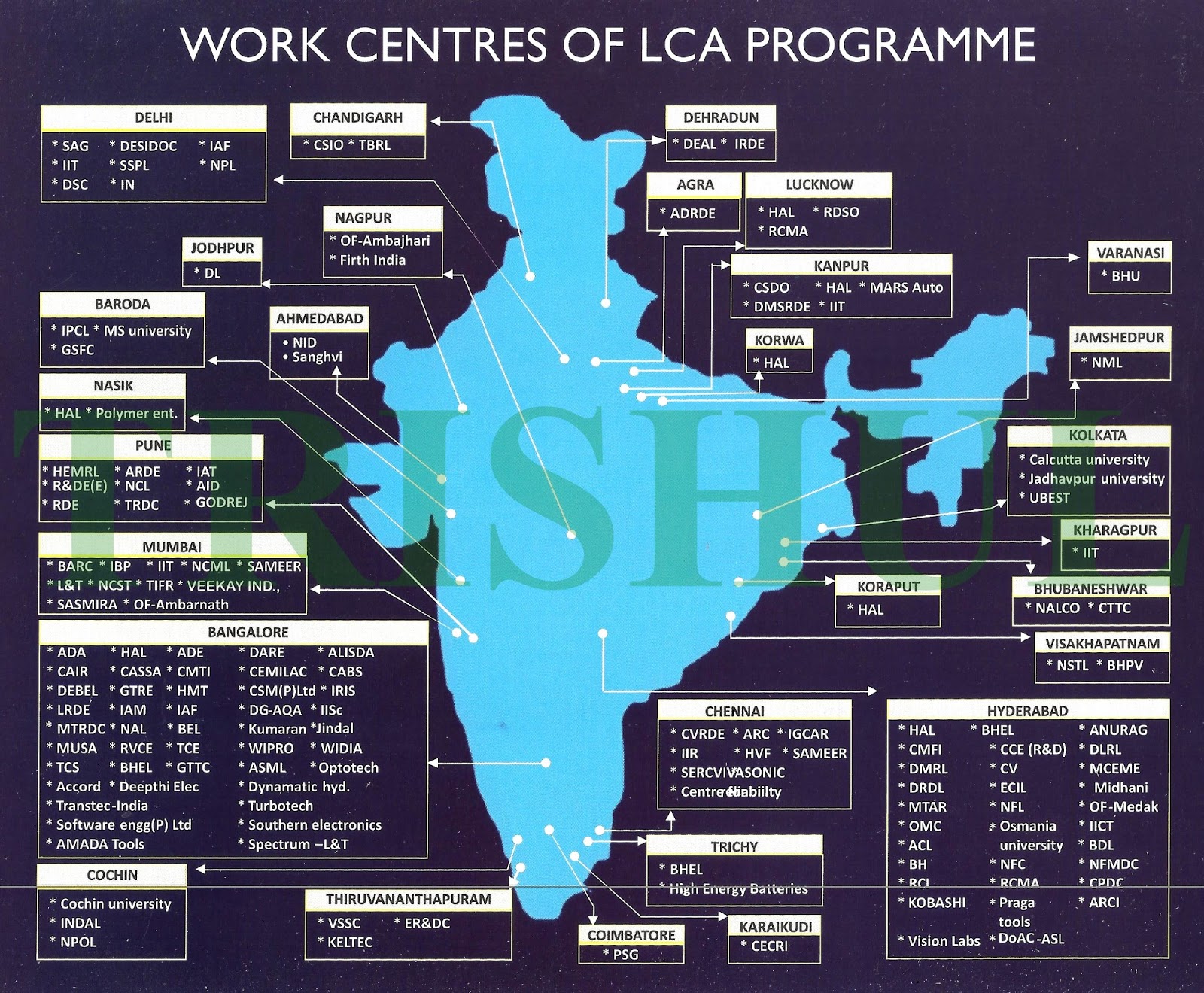 Tejas+Mk1+MRCA%27s+R+&+D+work-centres.jpg