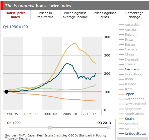 Spain-Prices-vs.-Japan-Germany-US1.jpg