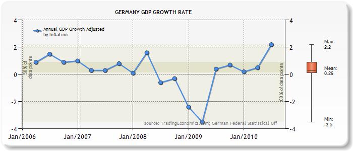1Germany-GDP-Growth-Rate-Chart-000002.jpg