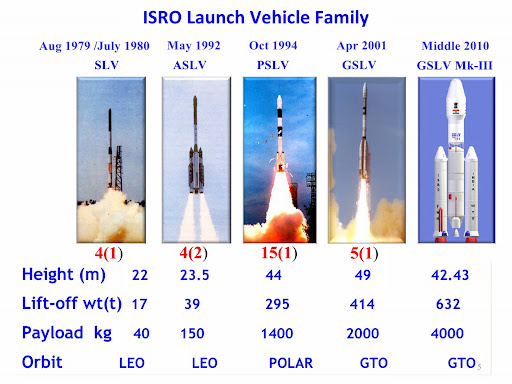 20110803-India-Satellite-Launch-Vehicle-GSLV-PSLV-01%25255B3%25255D.jpg
