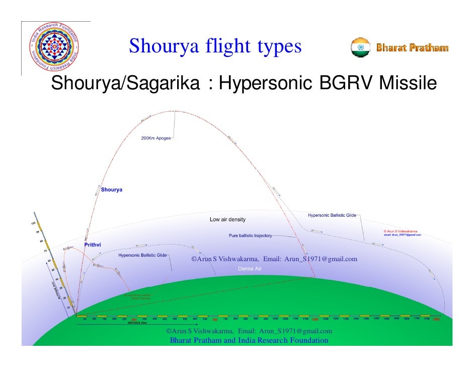 bgrv-and-indian-missiles-arun-vishwakarma-rev-1-c-15-728.jpg