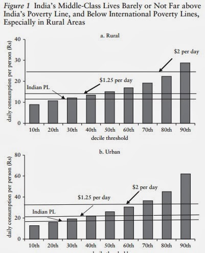 Indian+poverty+line.jpg