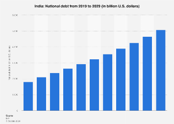 www.statista.com