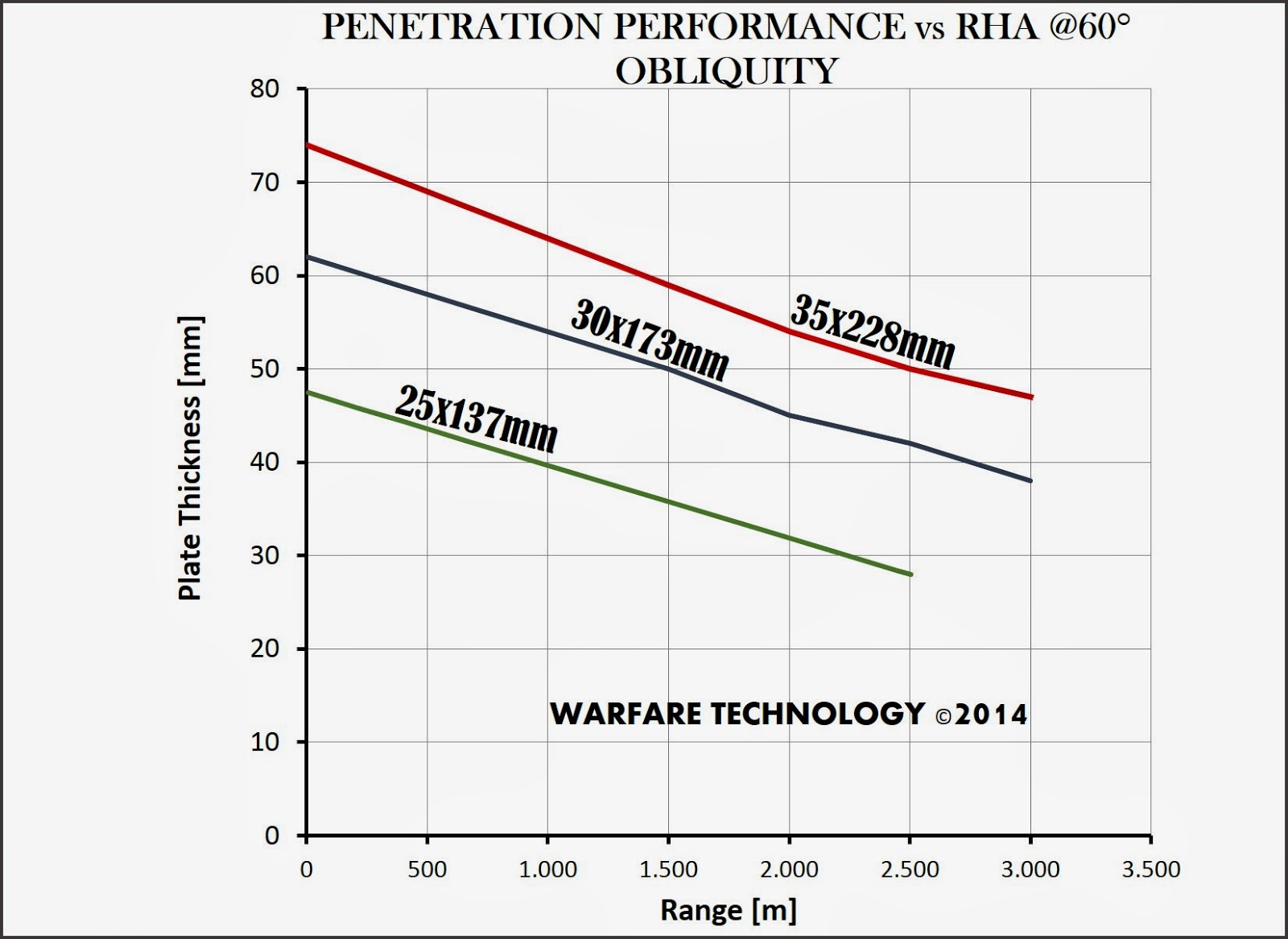 penet+graph.jpg