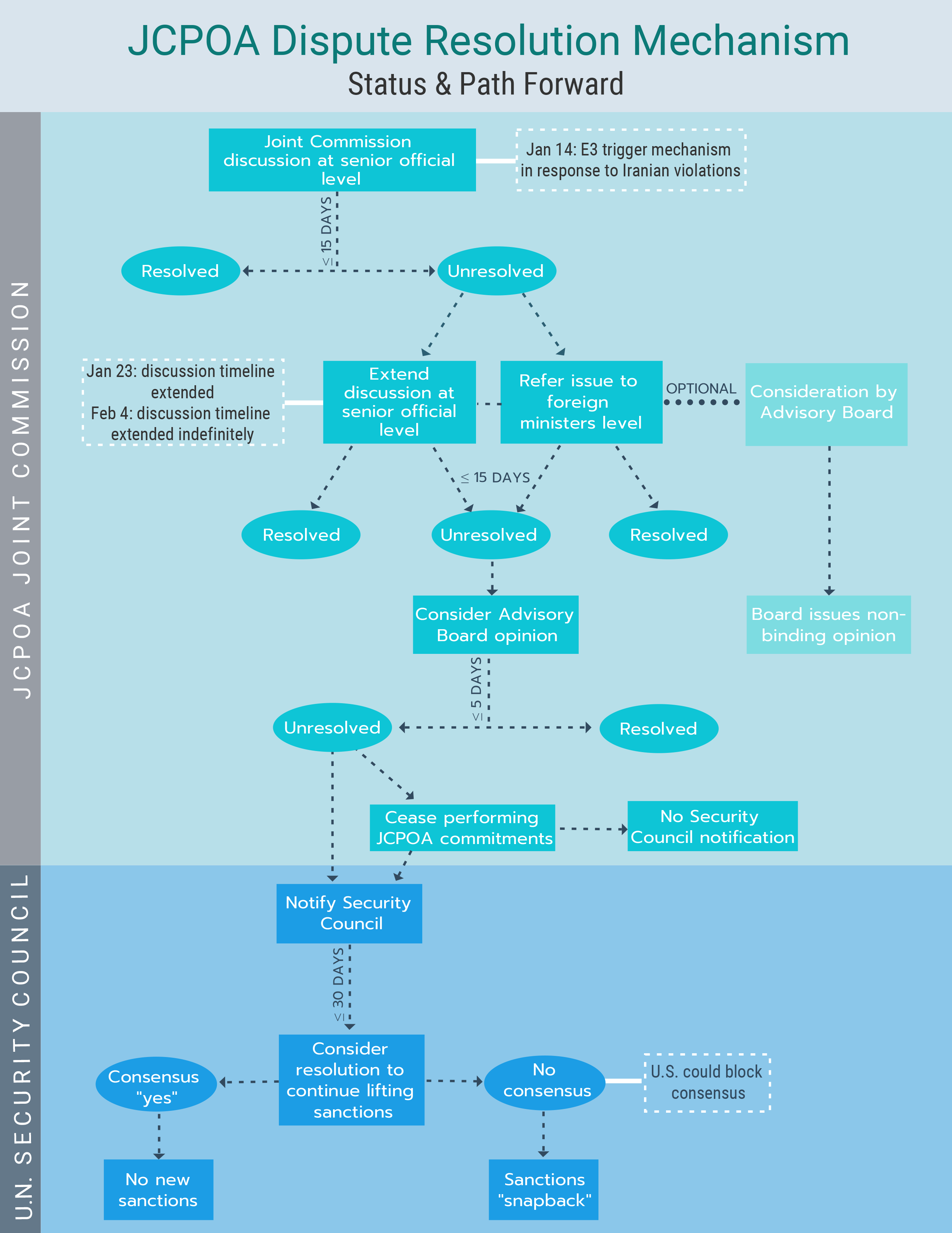 jcpoa-dispute-resolution-infographic.png