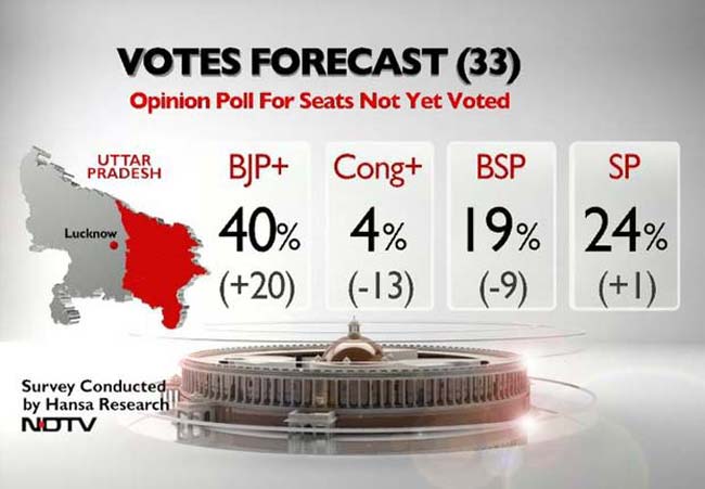 up-vote-forecast-battleground-650.jpg