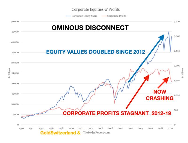 corporate-equity-and-profits.jpg