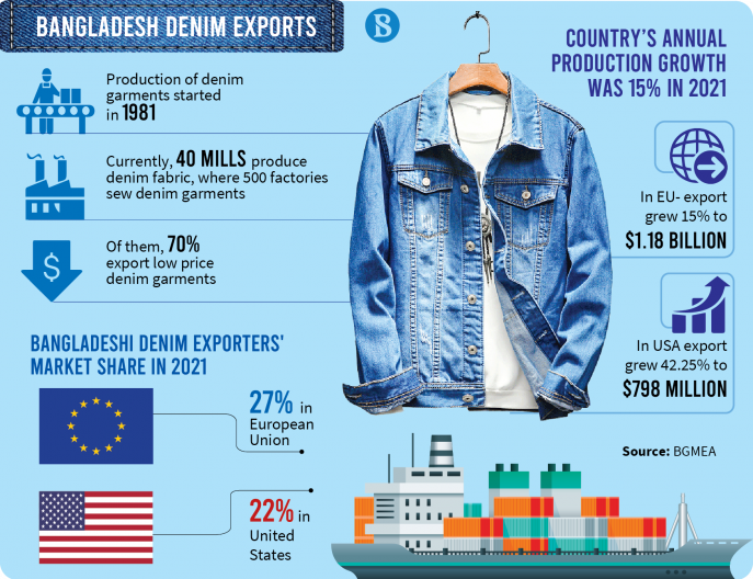 bangladesh_denim_exports.png_1-01-01.png