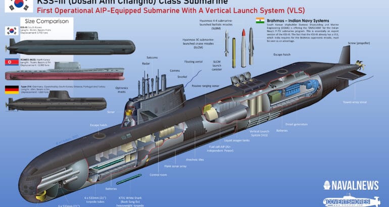 South Korean Navy (ROKN) KSS-III Submarine