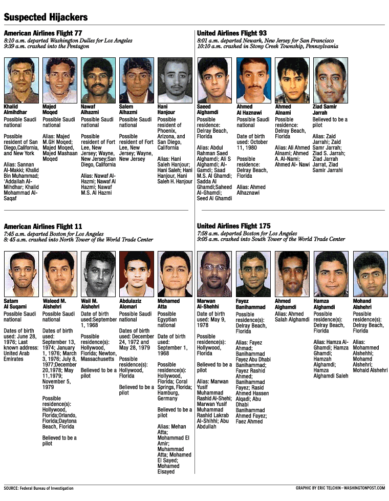 september-11th-2001-hijackers.gif