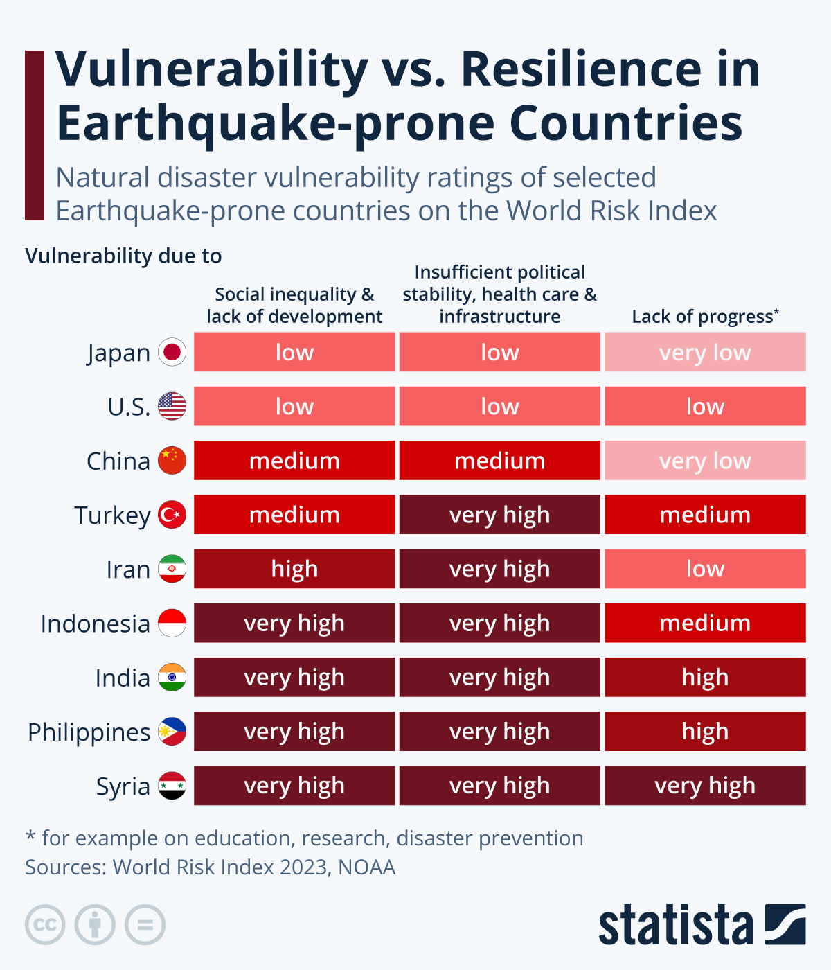 www.statista.com