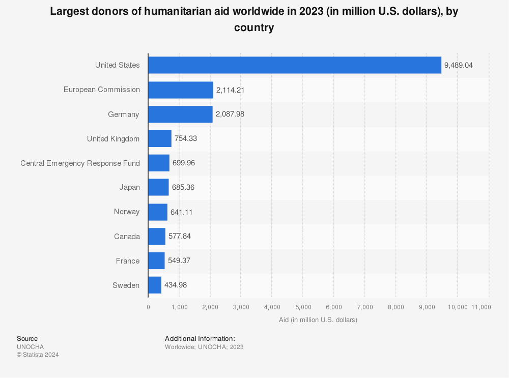 largers-donor-countries-of-aid-worldwide.jpg