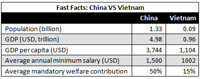 China-VS-Vietnam1.jpg