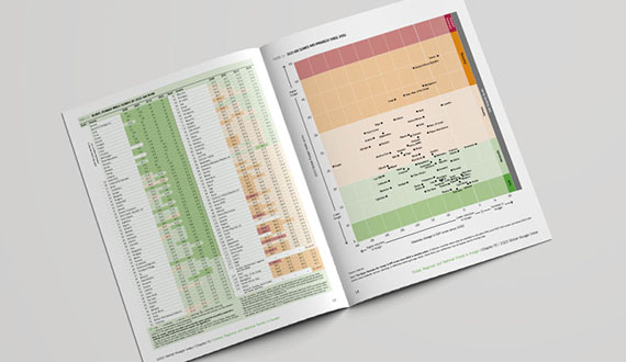 www.globalhungerindex.org