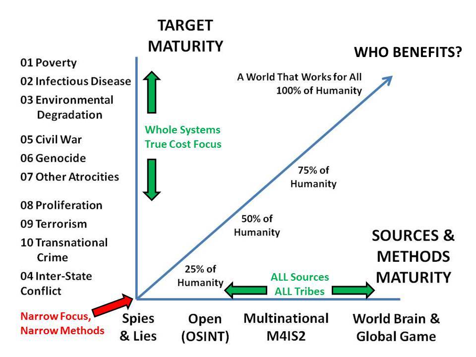 06-Intelligence-Maturation.jpg