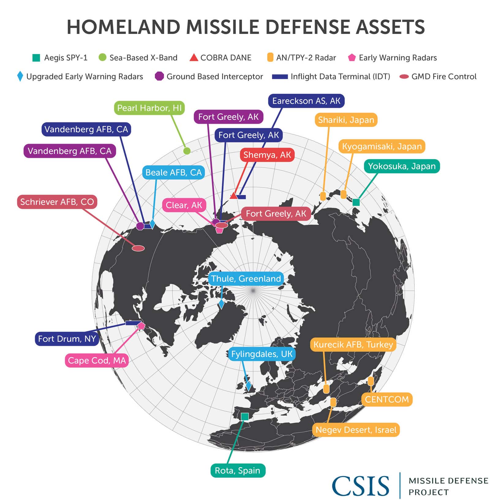Homeland-Defense-Assets.jpg