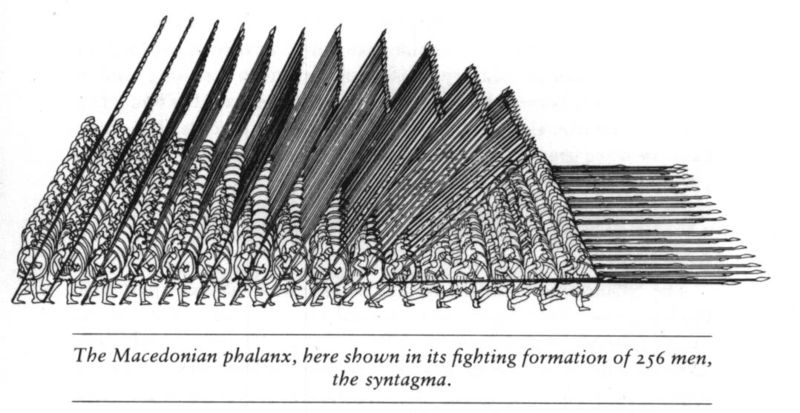 800px-phalanx.jpg