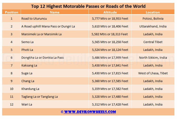 Highest-Motorable-Passes-Roads-of-World.jpg