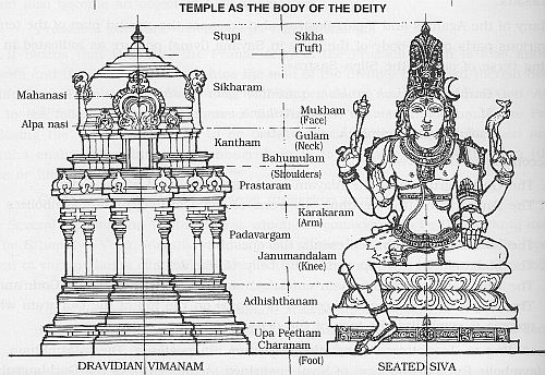 devalaya-layout-four3.jpg