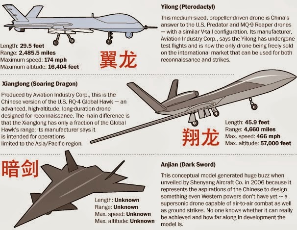 A+comparison+of+recent+Chinese+military+UAV+designs.jpg