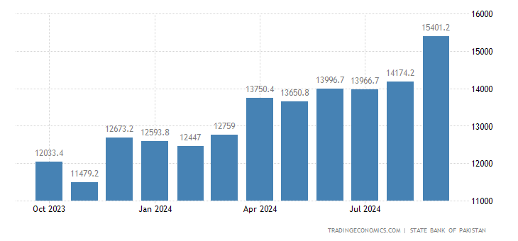 pakistan-foreign-exchange-reserves.png