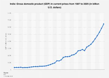 www.statista.com