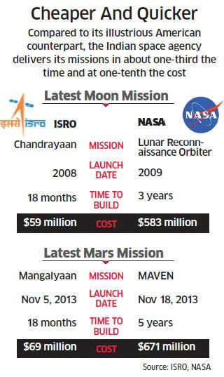 why-indian-space-agencys-mars-mission-is-cheapest.jpg