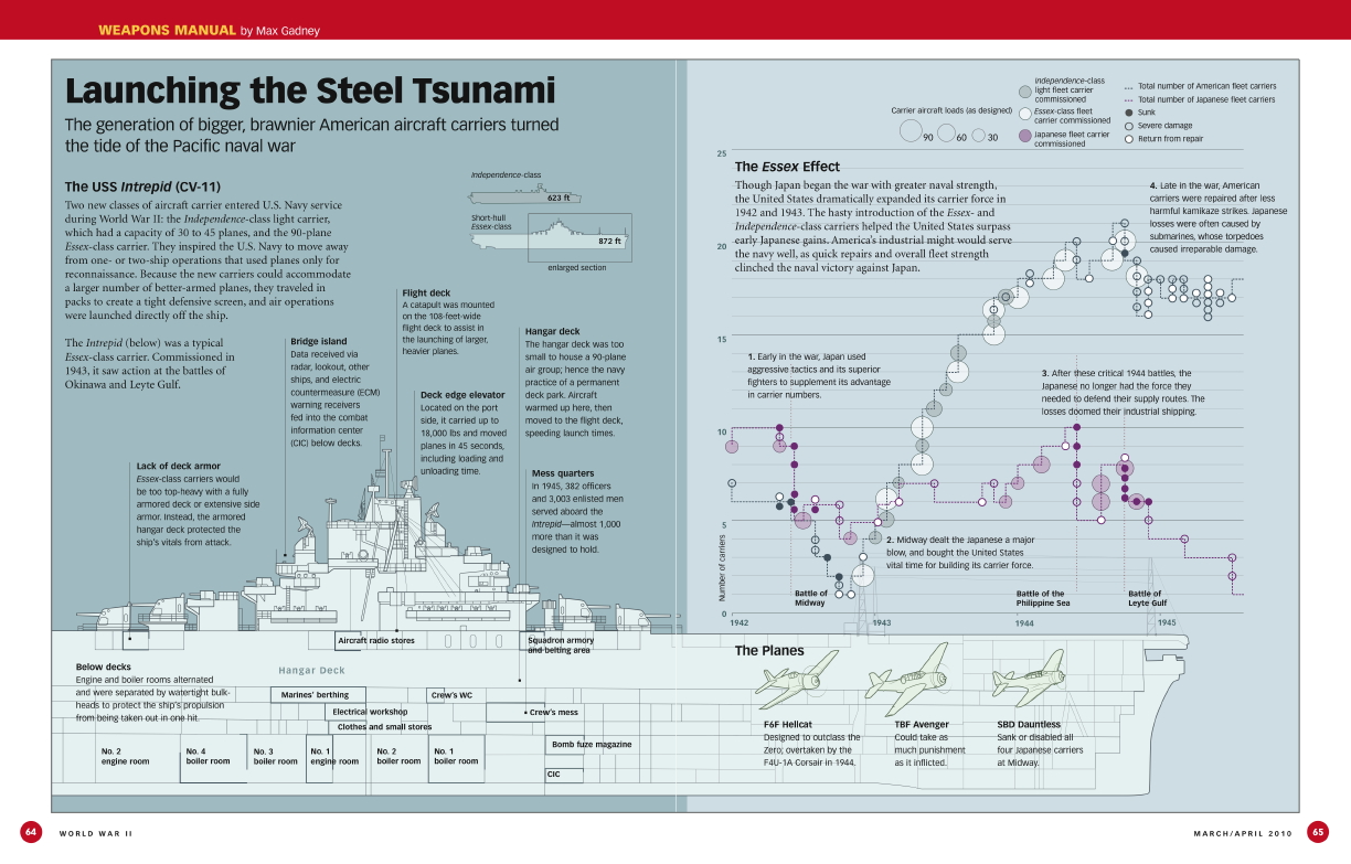 ww2-apr2010-infograph-lrg.jpg